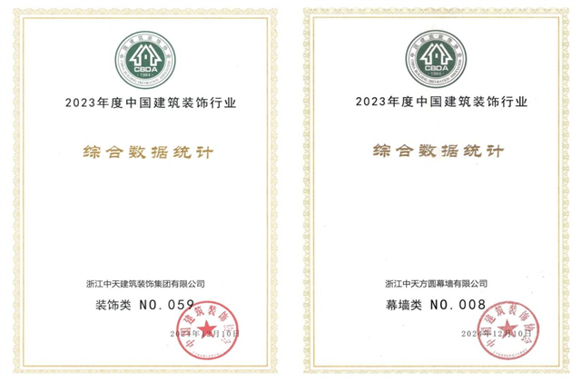 装饰集团位列2023年度中国建筑装饰企业百强59位、幕墙百强第8位
