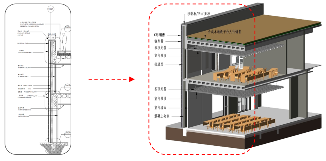 3、传统二维图纸  VS  BIM三维模型.png